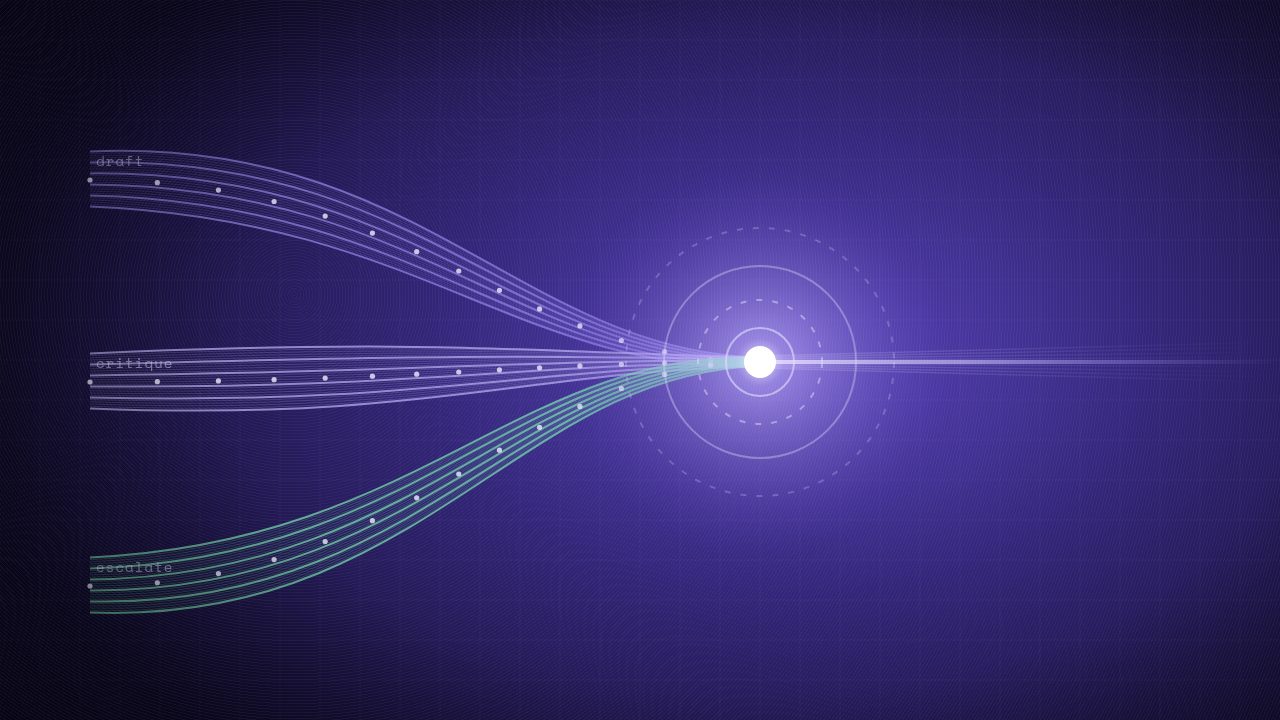 Abstract indigo illustration of three streams labelled draft, critique and escalate merging into one bright node and leaving as a single beam