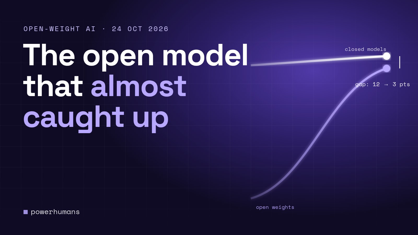 Indigo graphic with the headline The open model that almost caught up, showing a line for open-weight models rising to nearly meet the line for closed models