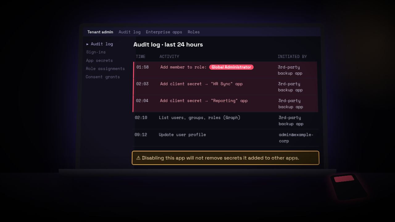 Illustration of a laptop showing a tenant admin audit log where a third-party backup app adds itself to the Global Administrator role and adds client secrets to two other apps, with a warning that disabling the app will not remove those secrets